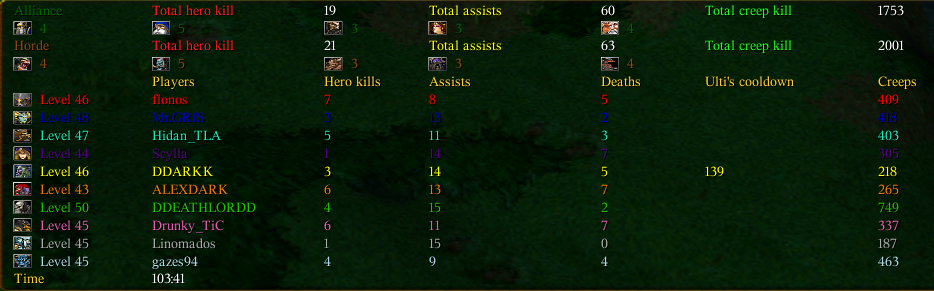 Clan War Results Frogtla2-1--3c47fd1